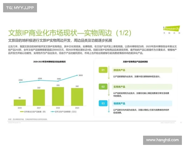 文化IP改编成功的五大关键因素与启示分析 文化IP改编成功的五大关键因素与启示分析
