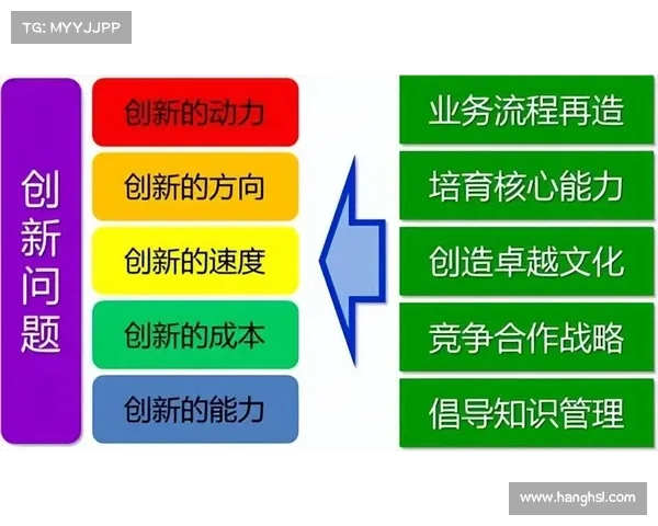 青云辅助推动企业创新能力提升的关键步骤与实践路径 青云辅助推动企业创新能力提升的关键步骤与实践路径